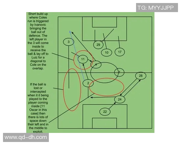 成都足球队防守反击战术分析及其成败得失探讨